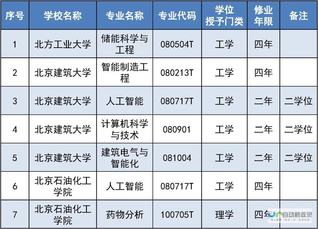 北京专业网站推广优化公司，高效提升网站排名，获得更多客户